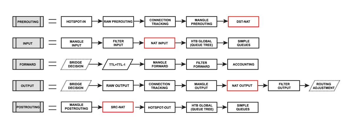 Диаграмма типов NAT