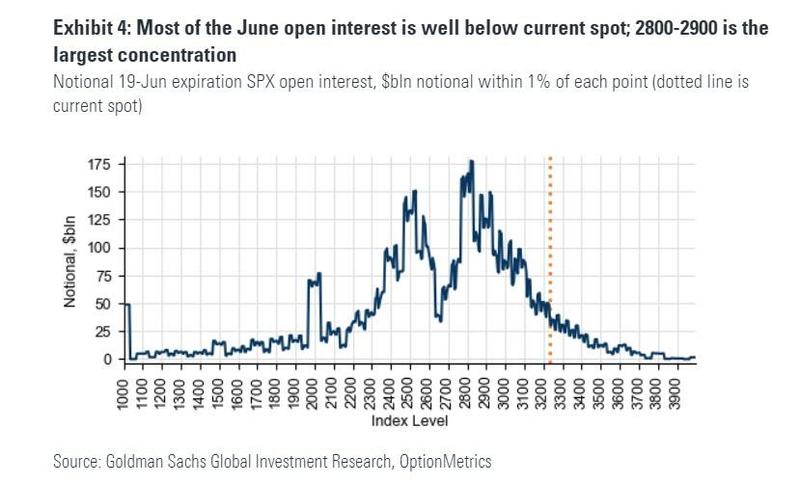 SPX Опционы Далеко от Текущей Цены
