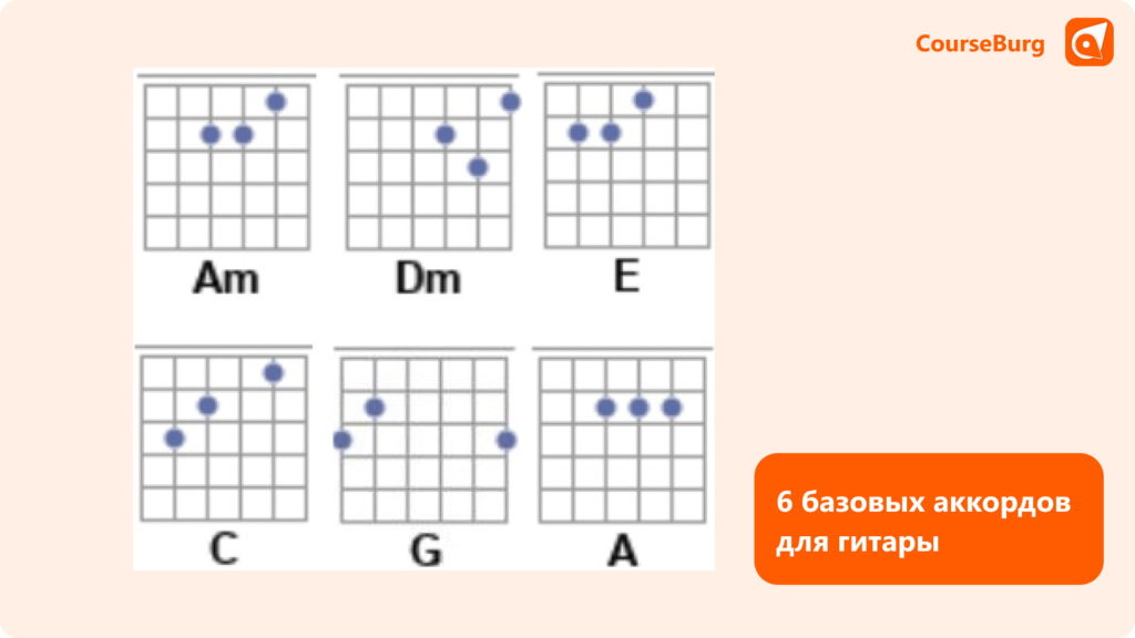 Базовые аккорды для гитары: C, Dm, E, A, G, Am