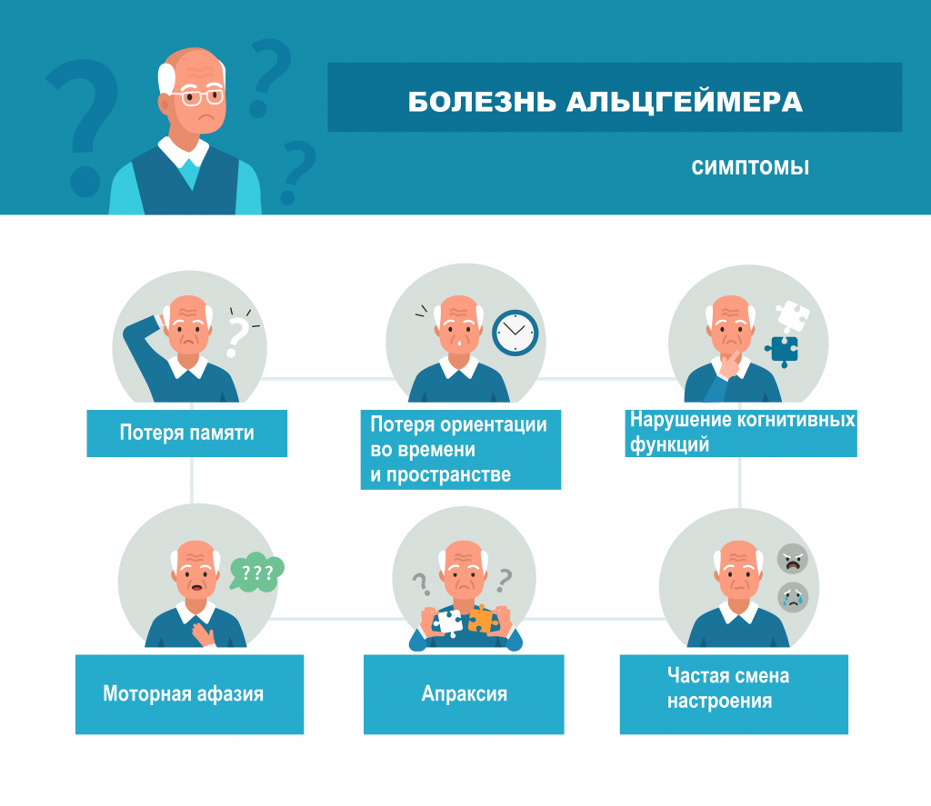 Симптомы болезни Альцгеймера