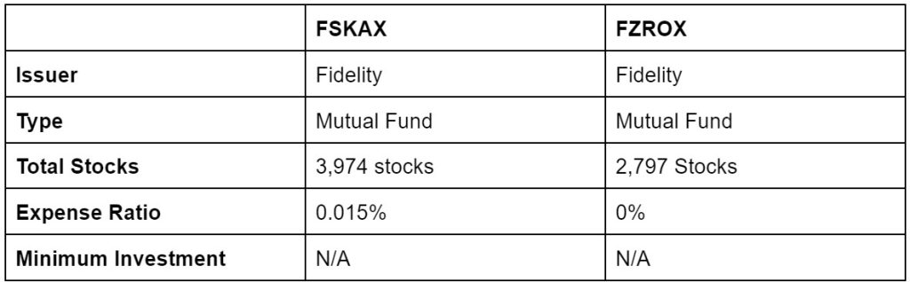 Сравнительная таблица FSKAX vs FZROX: производительность, holdings, ER и overlap