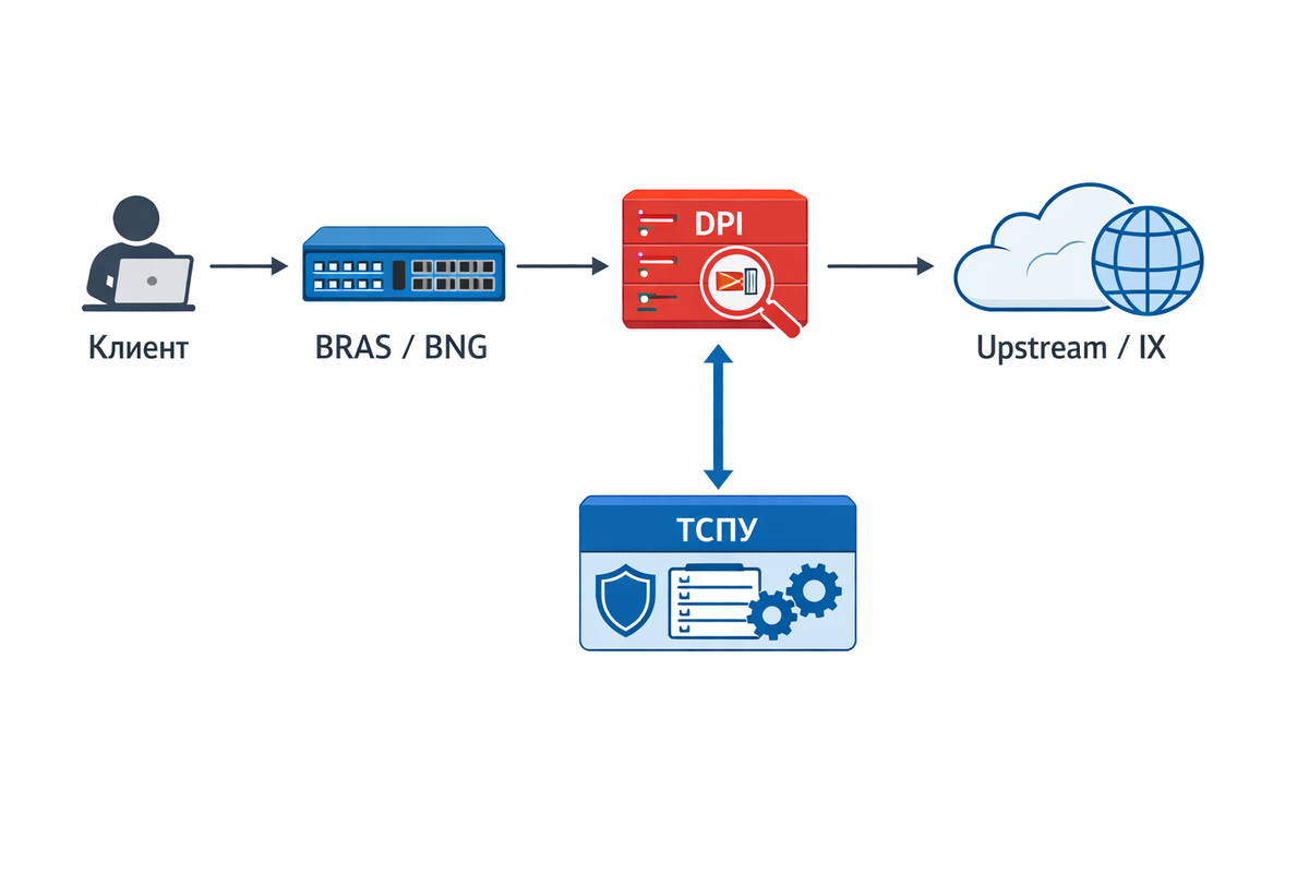 Схема обхода блокировок