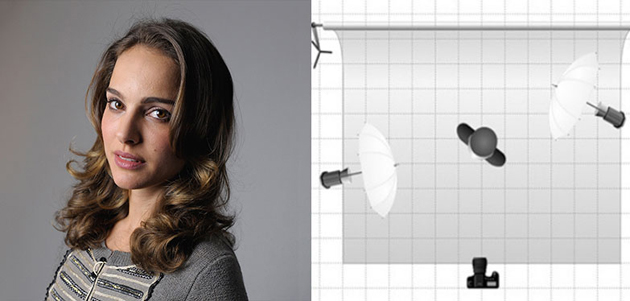 Схема освещения с двумя софтбоксами