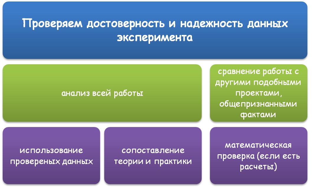Как проверить научную работу?