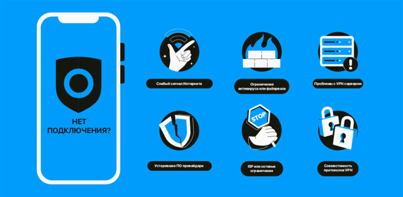 Иллюстрация сбоя VPN на мобильном интернете Beeline из-за DPI