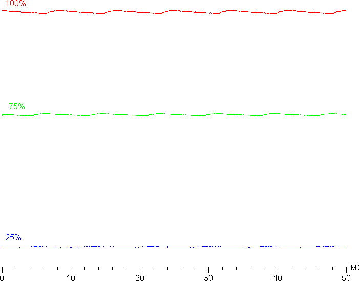 Качество экрана Honor MagicBook