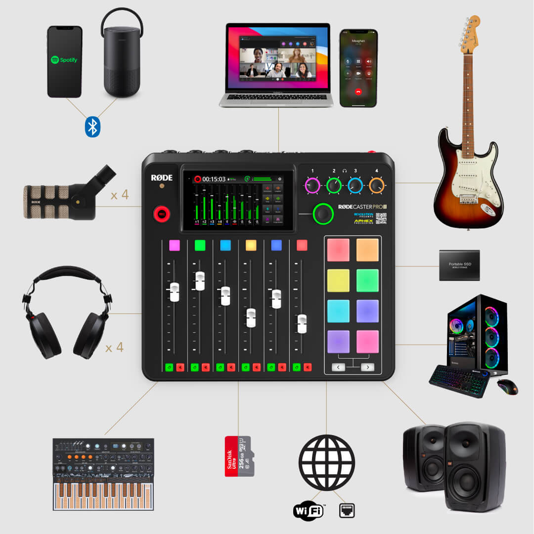 Схема подключения RØDECaster Pro II