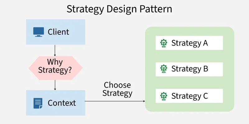 Структура паттерна Стратегия
