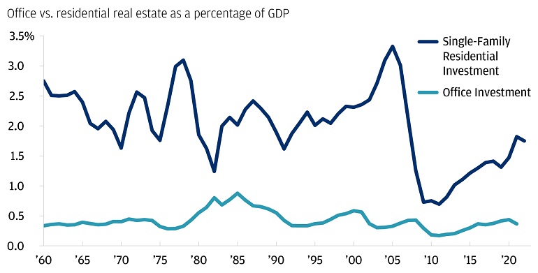 Вакантность офисных помещений в США: рост до 12,5%, уровень после кризиса 2008 года