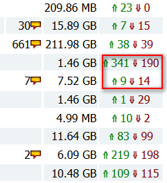 Статистика сидов и пиров в торрент-клиенте показывает 0(0)