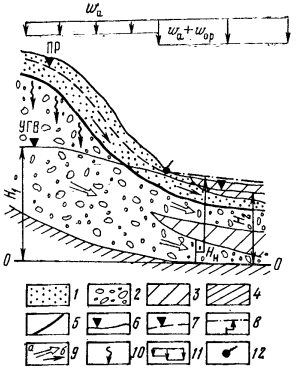 Диаграмма столба жидкости с формулой P=ρgh и зависимостью от глубины