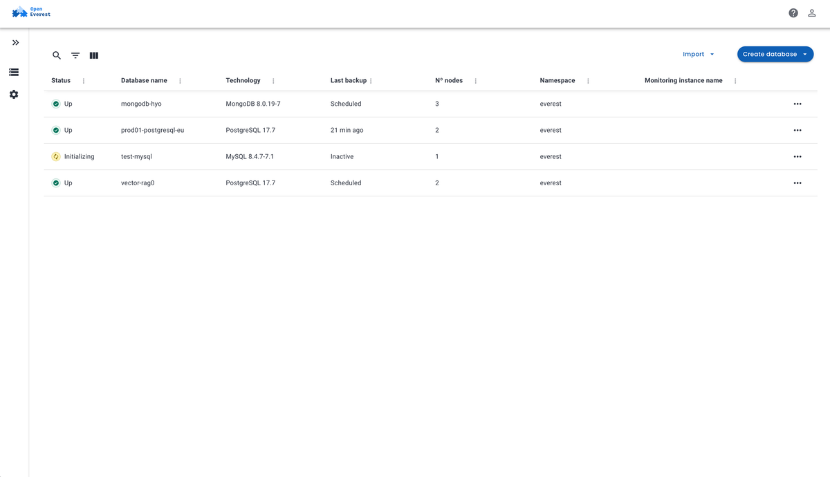 Панель управления Unified Database Dashboard OpenEverest