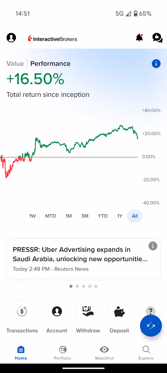 Мобильное приложение IBKR GlobalTrader для торговли ETF