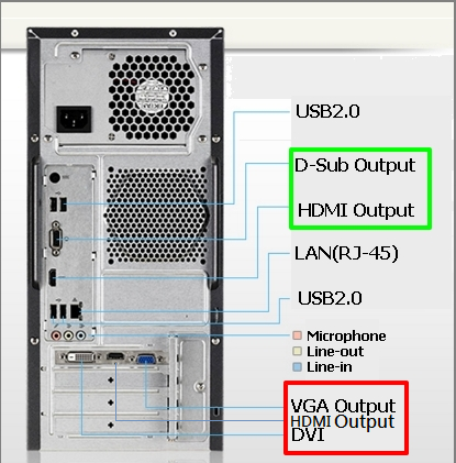 Переключение на встроенную графику для BIOS-теста