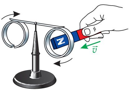Опыт с двумя кольцами (сплошным и разрезанным) и магнитом на стержне для правила Ленца