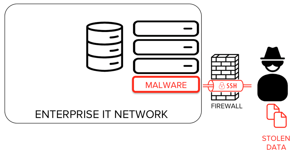 SSH port forwarding attack concepts