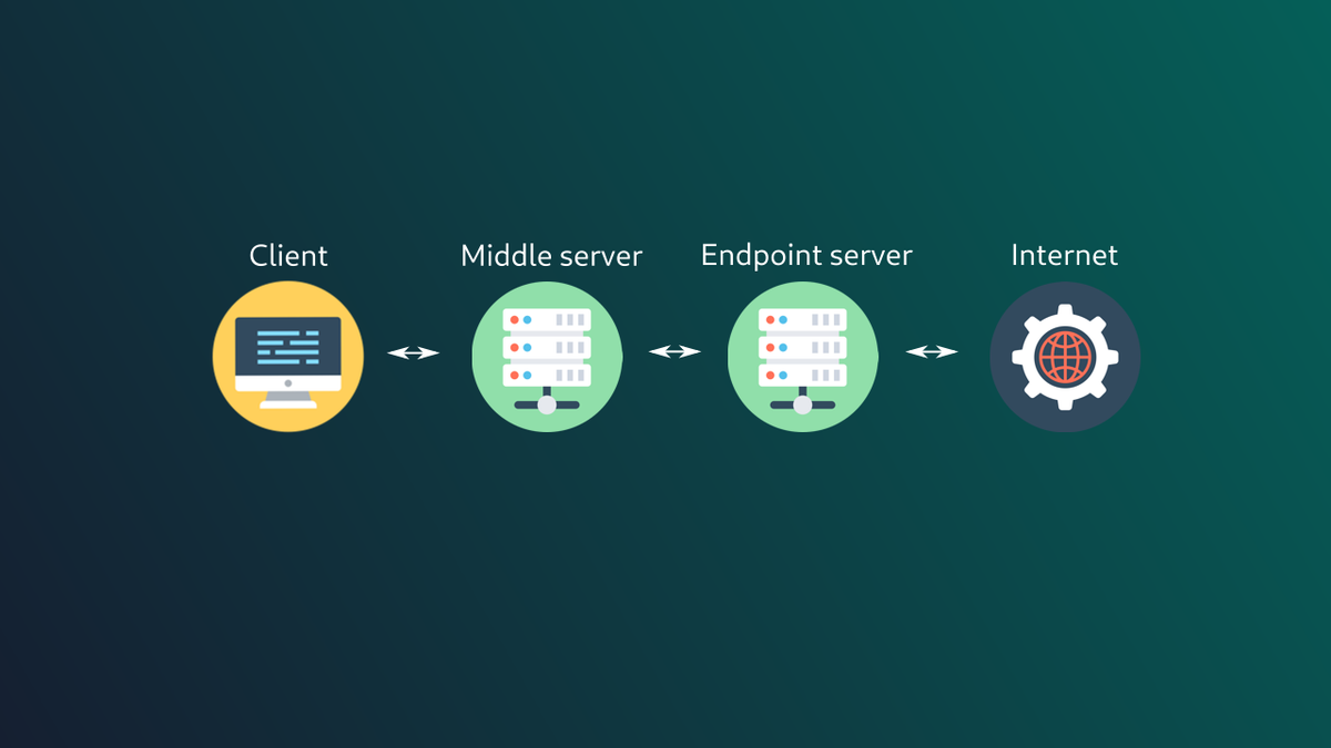 Баннер статьи о двойном туннелировании трафика