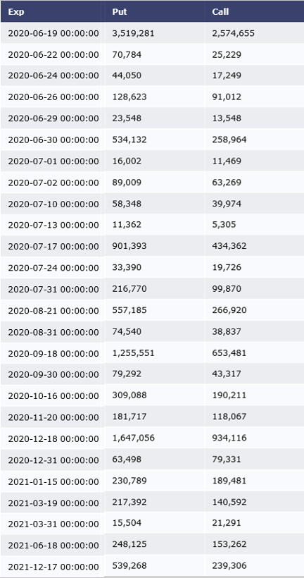 Распределение открытого интереса по страйкам SPX