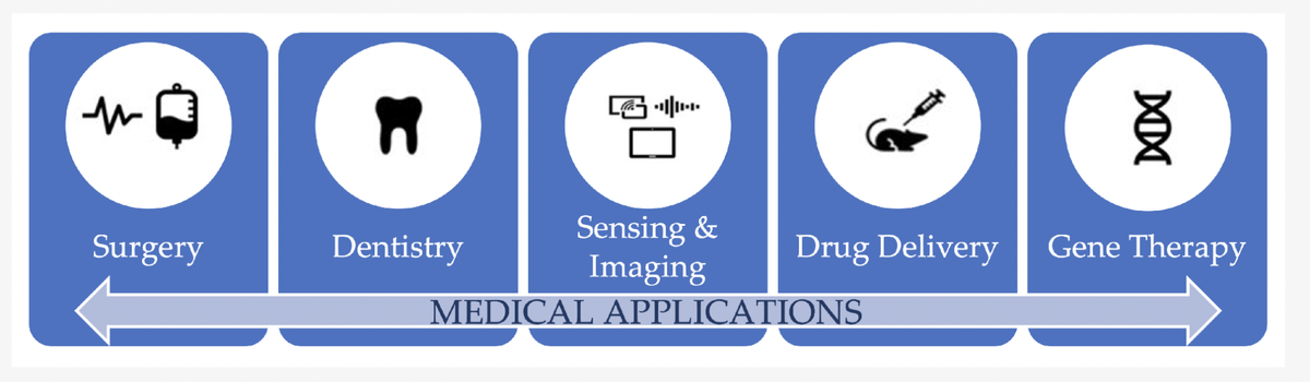 Медицинское применение наноботов: хирургия, стоматология, зондирование и визуализация, доставка лекарств, генная терапия