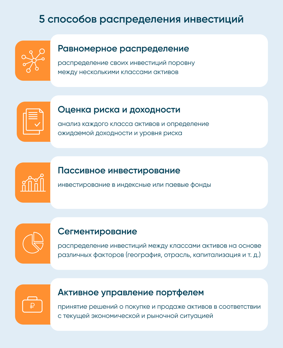Схема распределения инвестиций по классам активов