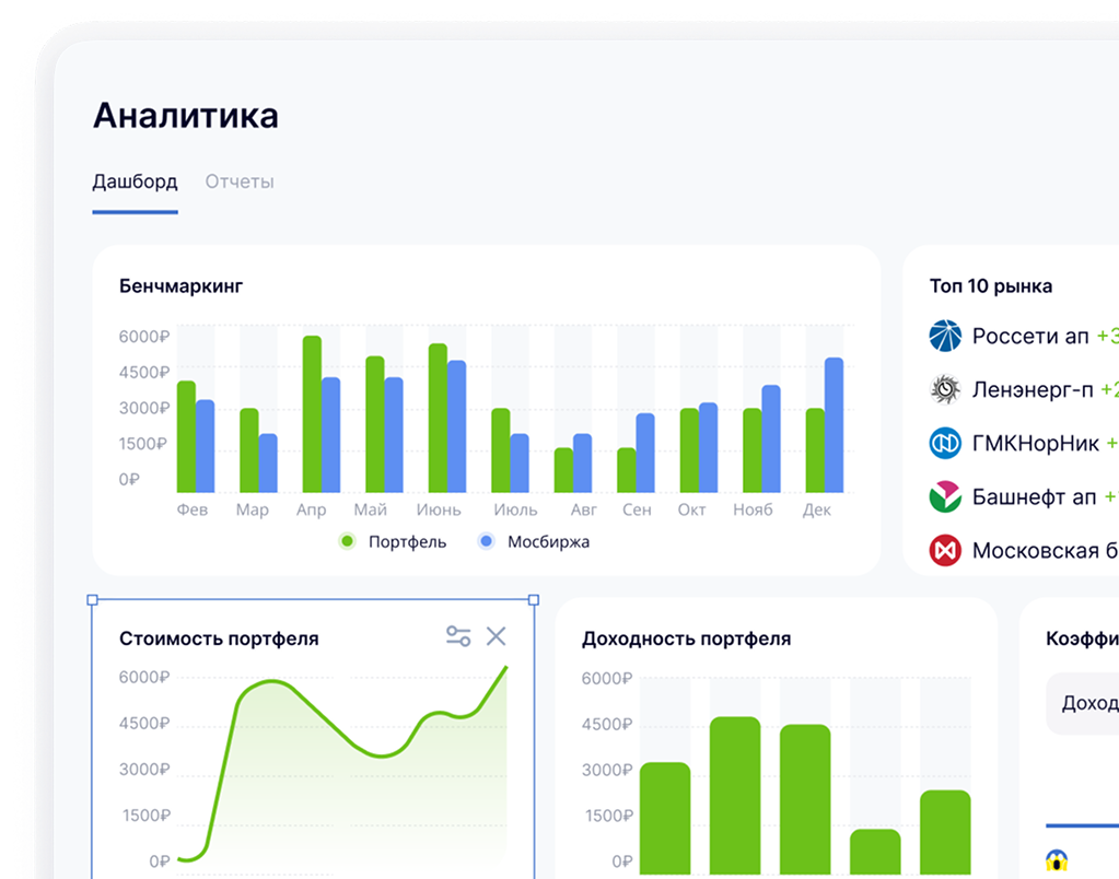 Дашборд аналитики портфеля с распределением по секторам и географиям