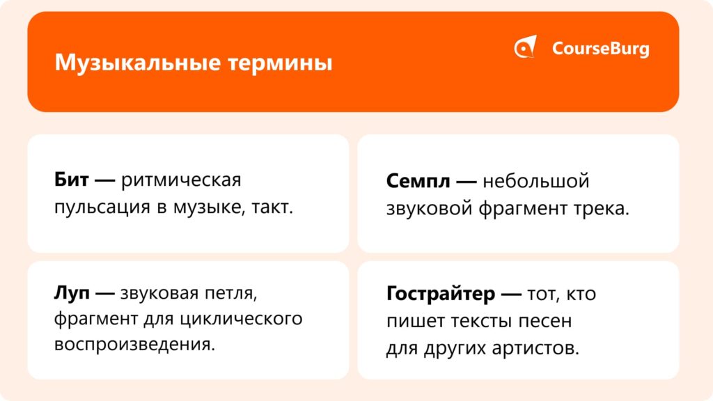 Инфографика музыкальных терминов: куплет, припев, бридж