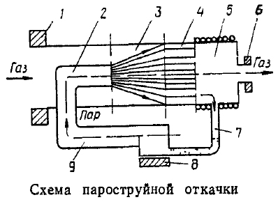 Схема работы вакуумного насоса