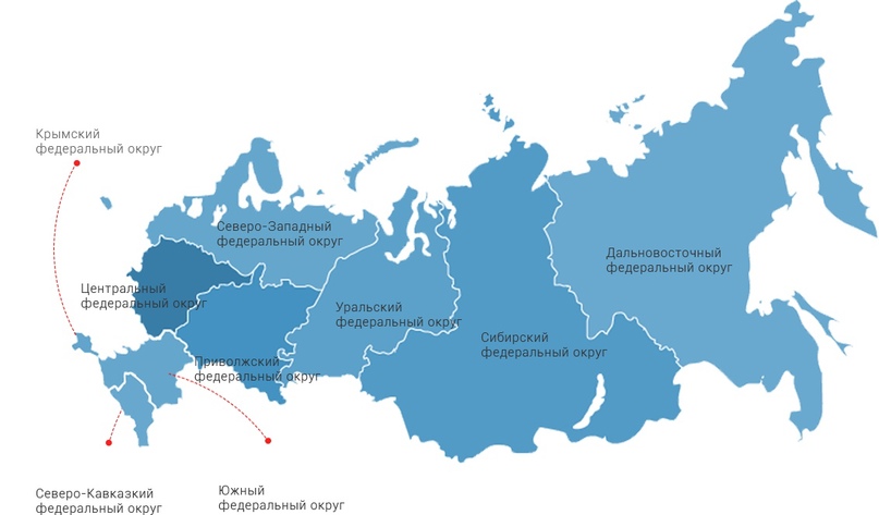 Схема системы Федеральных округов РФ на момент 2014 года