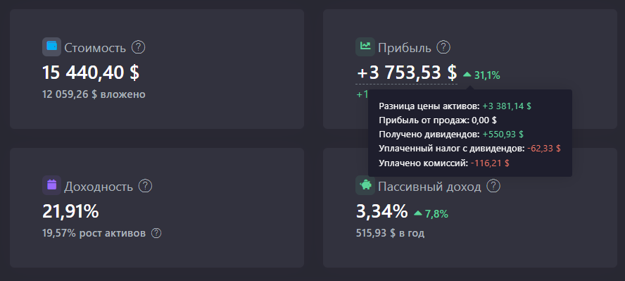 График полной доходности инвестиционного портфеля с распределением по активам