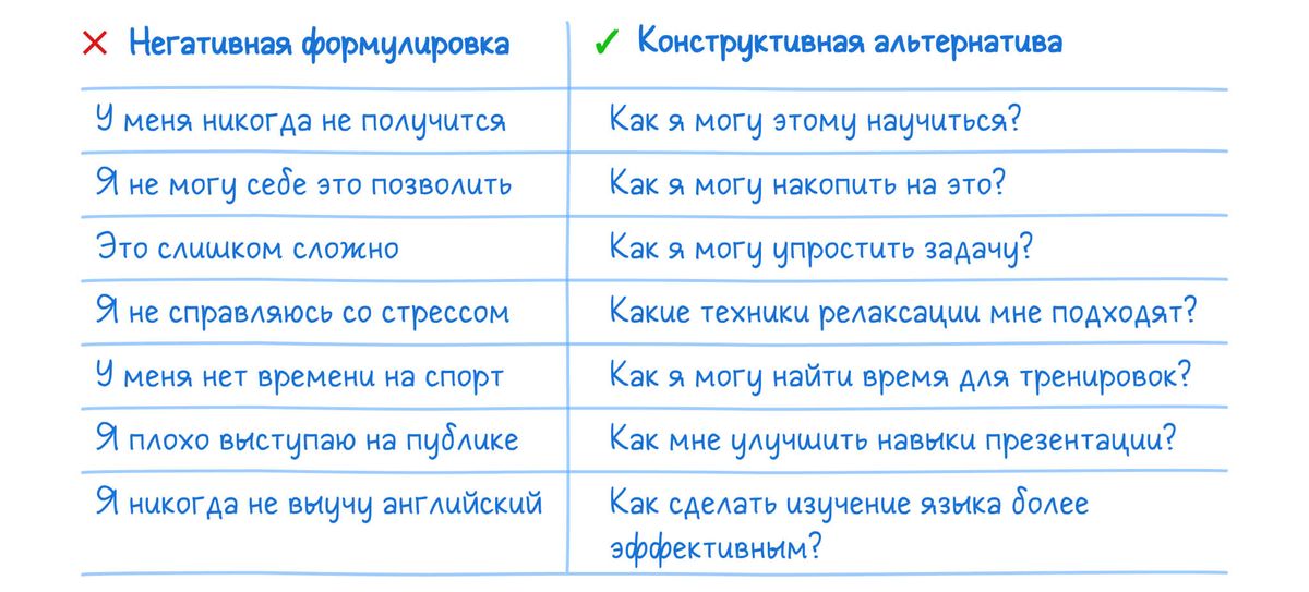 Пример рефрейминга негативных мыслей в позитивные