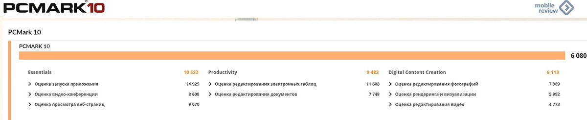 Результаты тестирования производительности в играх