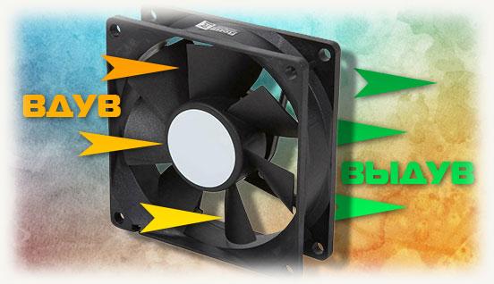 Диаграмма направления потока воздуха вентилятора: вдув внутрь и выдув наружу