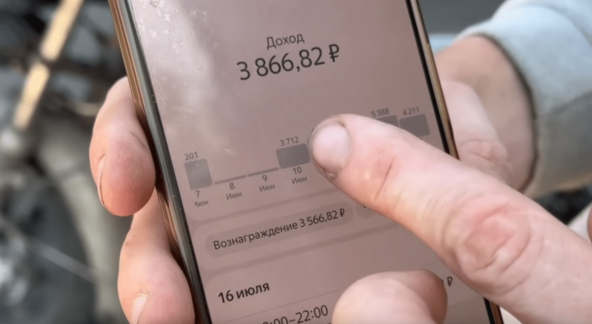 График доходов курьеров Яндекс Еда