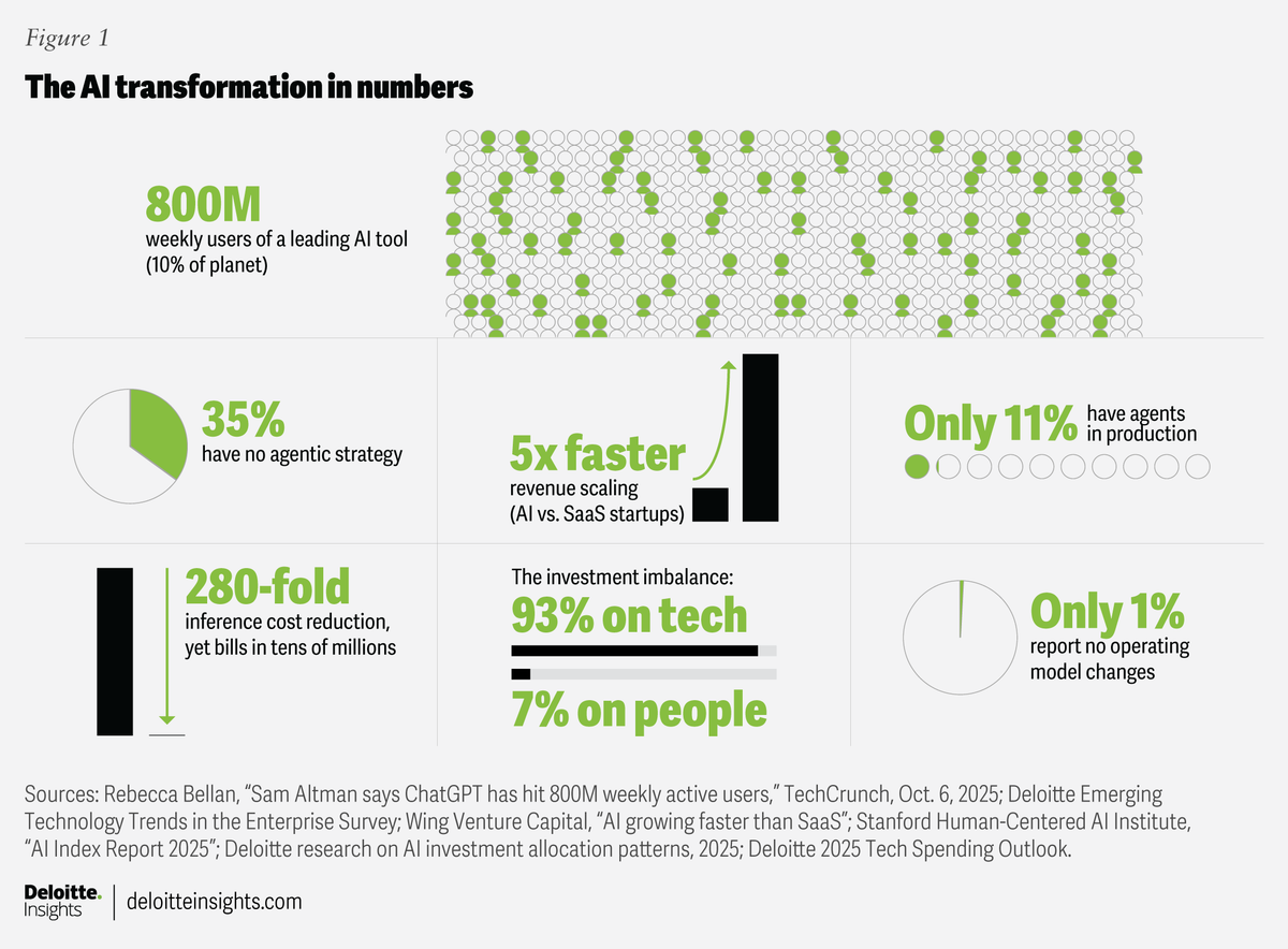 График роста пользователей ИИ и экономических показателей инференса